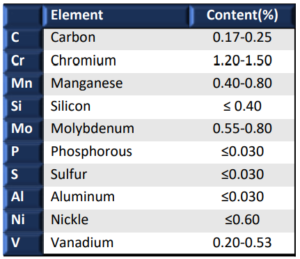 Alloy Steel CrMoV Chemical Composition