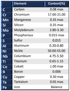 Nickel Alloy INCONEL 718 Chemical Composition