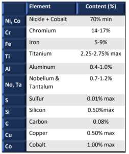 Nickel Alloy INCONEL X750 Chemical Composition