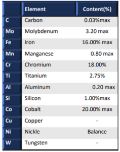 Nickel Alloy R26 Chemical Composition